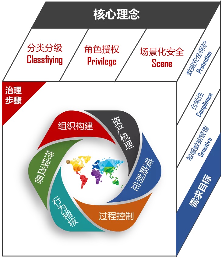 重拳出击整治数据清静，网络清静审查大幕渐起