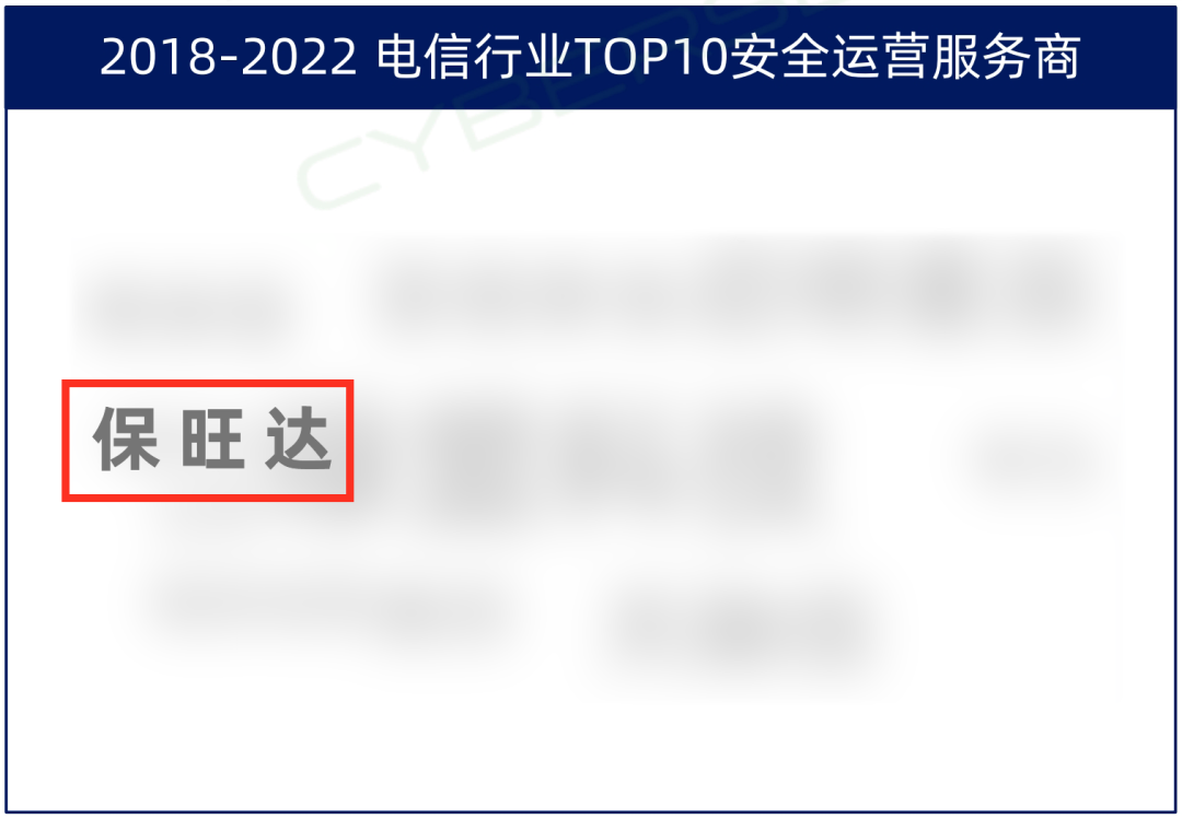 TOP10厂商！尊龙凯时入选电信行业TOP10清静运营效劳商，实力领跑赛道