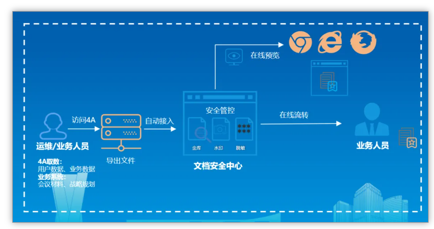 助力数字中国 | 尊龙凯时斩获2024数字中国立异大赛多项大奖